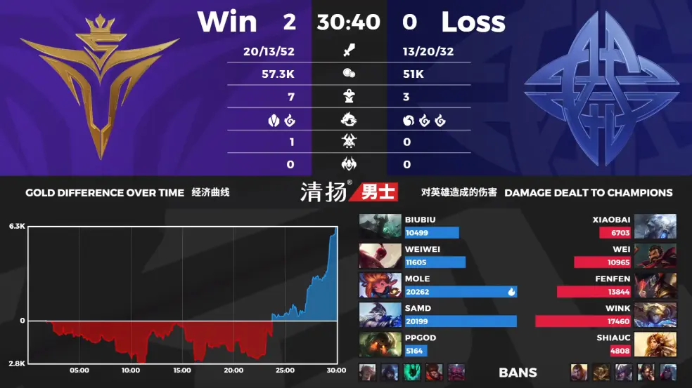 开云体育-包含Rookie连续二十场比赛得分超过爆冷，快船挑战极限！的词条